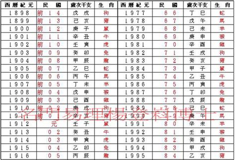 98年屬什麼|十二生肖年份對照表 (西元、民國)